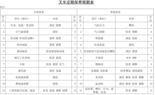 地牛叉车定期保养的工艺要求