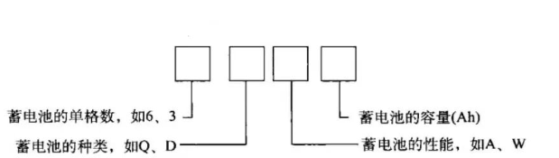 电动托盘搬运车蓄电池型号查看方法(液压搬运车电池工作原理)