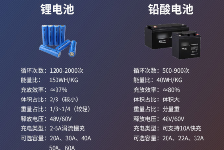 电动搬运车工厂怎么提高电池容量