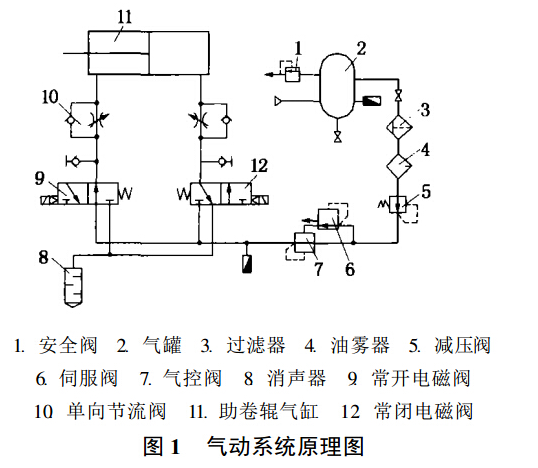 手动液压搬运车的冲击方法